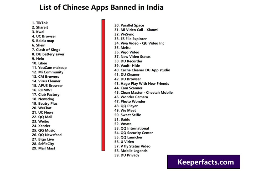 Chinese Apps Banned in India