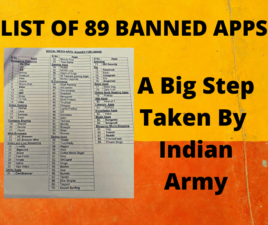 COMPLETE LIST OF 89 BANNED APPS BY INDIAN ARMY : WHY ARMY DID SO… 1