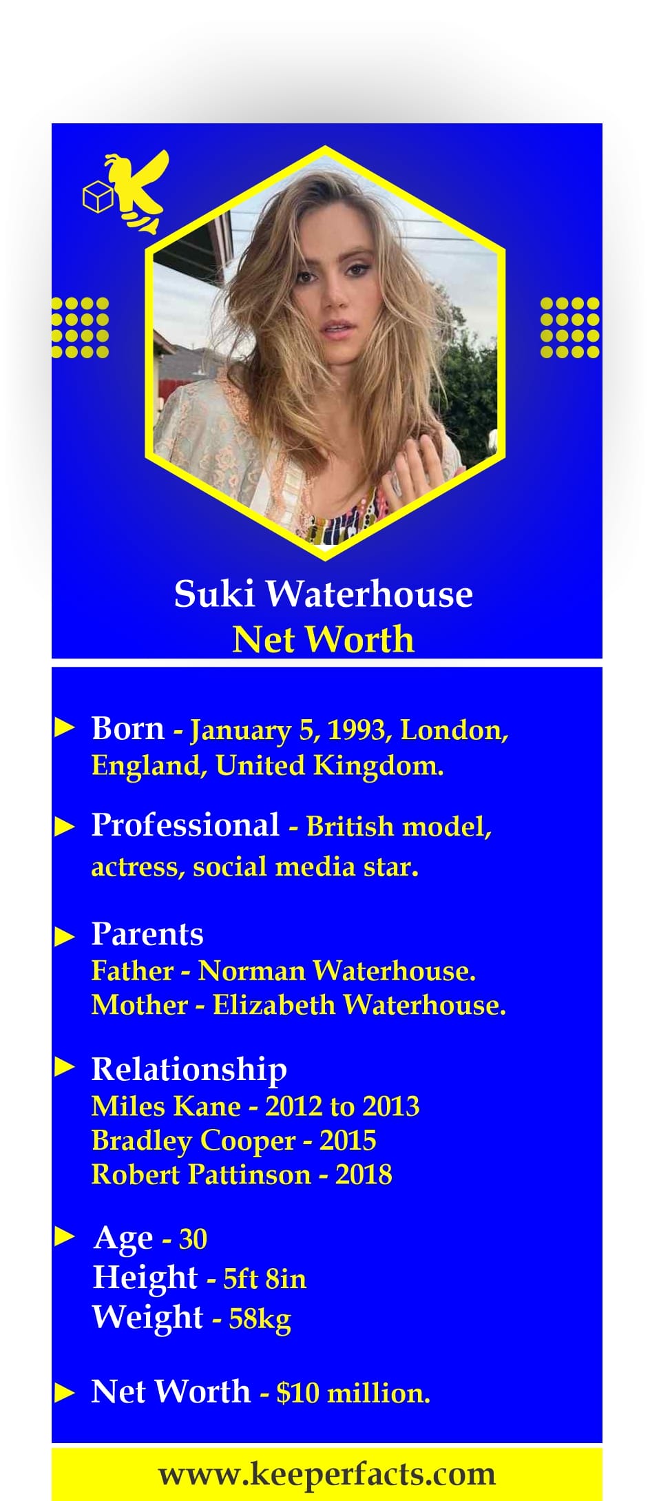Suki Waterhouse Net Worth